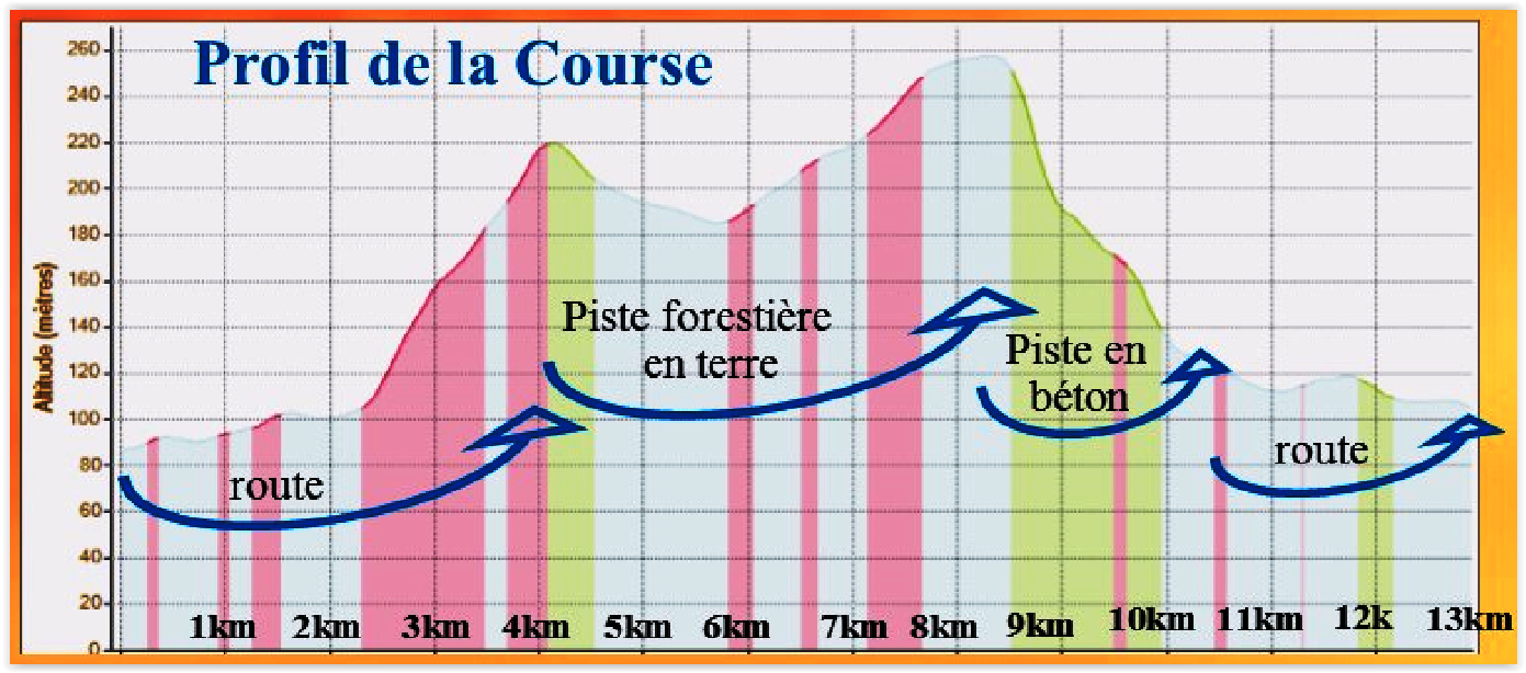 parcours sollies 2018.png